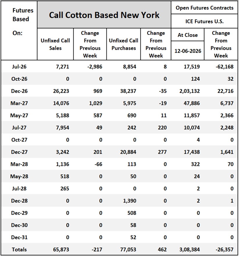 Cotton On-Call